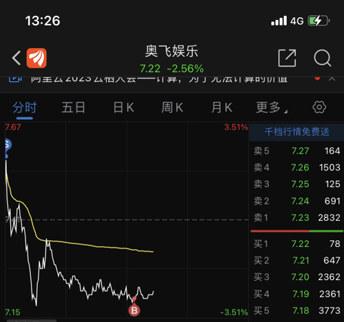 奧飛娛樂股吧，探索數(shù)字娛樂的新紀(jì)元（股票代碼，002292），奧飛娛樂股吧，引領(lǐng)數(shù)字娛樂新紀(jì)元（股票代碼002292）