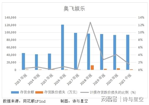 奧飛娛樂股價(jià)為何不漲，深度解析與前景展望，奧飛娛樂股價(jià)滯漲原因深度解析與未來前景展望