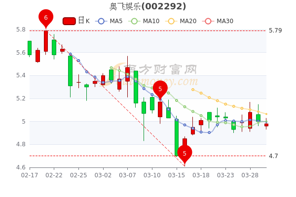 奧飛娛樂股價(jià)會(huì)到30元嗎，深度分析與展望，奧飛娛樂股價(jià)展望，能否達(dá)到30元？深度分析與未來展望