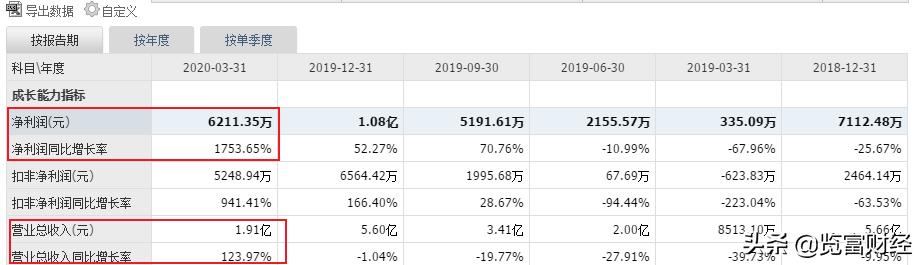 晶方科技股票，探索前沿科技領(lǐng)域的潛力股，晶方科技股票，前沿科技領(lǐng)域的潛力股探索