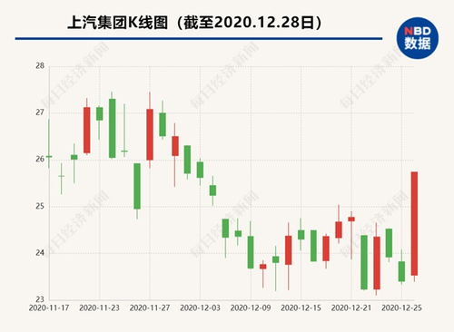 上汽集團(tuán)股份股票，探究其發(fā)展歷程與市場(chǎng)表現(xiàn)，上汽集團(tuán)股份股票，發(fā)展歷程與市場(chǎng)表現(xiàn)深度探究