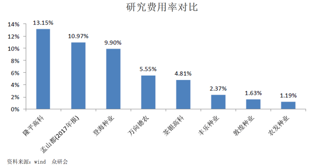 隆平高科，未來雪球，引領(lǐng)農(nóng)業(yè)科技創(chuàng)新的先鋒，隆平高科，引領(lǐng)農(nóng)業(yè)科技創(chuàng)新先鋒，未來雪球潛力無限