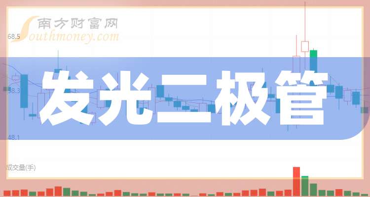 國星光電股價(jià)強(qiáng)勢(shì)上揚(yáng)，收盤上漲6.29%，揭示新發(fā)展機(jī)遇，國星光電股價(jià)上揚(yáng)6.29%，揭示新發(fā)展機(jī)遇，展望增長前景