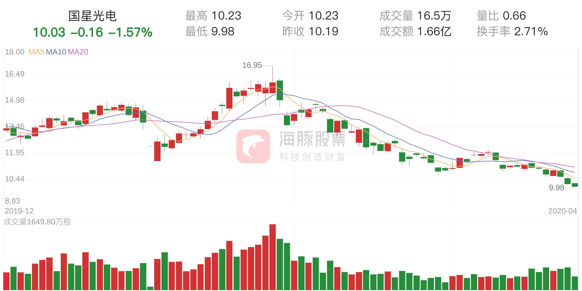 國星光電最新消息全面解析，國星光電最新動態(tài)全面解讀