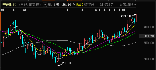 股價(jià)創(chuàng)歷史新高后的走勢分析與預(yù)測，股價(jià)創(chuàng)歷史新高后的走勢分析與預(yù)測，未來趨勢探討