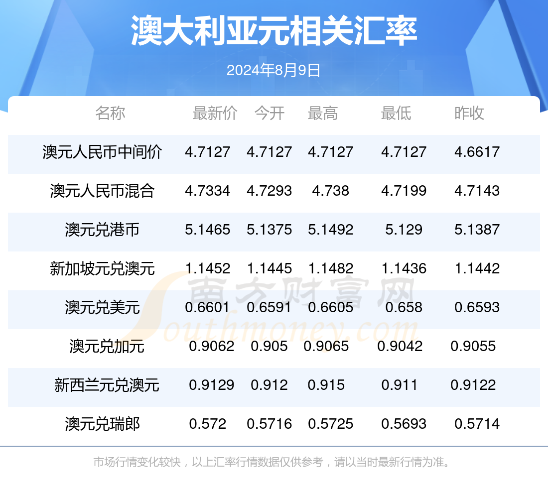 新澳最新資料2024，探索未來趨勢(shì)與發(fā)展前景，新澳2024年最新資料，未來趨勢(shì)與發(fā)展前景深度探索