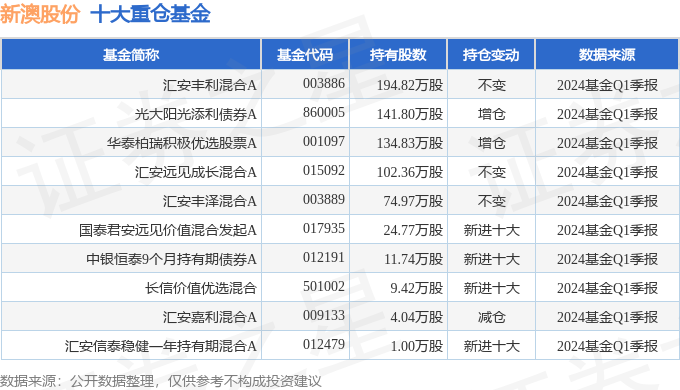 揭秘2024年新澳開獎記錄，數據與策略的雙重解析，揭秘2024新澳開獎記錄，數據與策略深度剖析