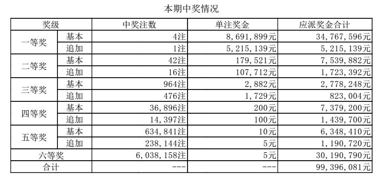 澳門六開獎結(jié)果2024年今晚開獎，探索彩票背后的魅力與期待，澳門六開獎結(jié)果揭曉，彩票背后的魅力與期待，今晚開獎揭曉！