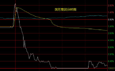 國芳集團(tuán)（股票代碼，601086）股吧深度解析，國芳集團(tuán)（股票代碼，601086）股吧深度剖析