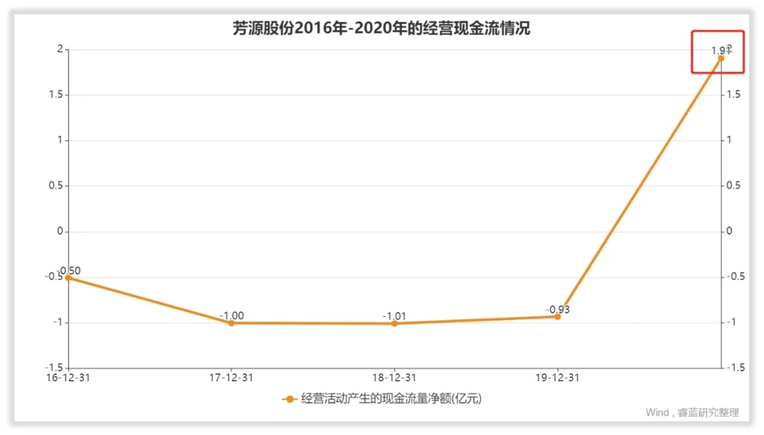 芳源股份股吧——探究其背后的力量與機遇，芳源股份股吧，探究背后的力量與機遇