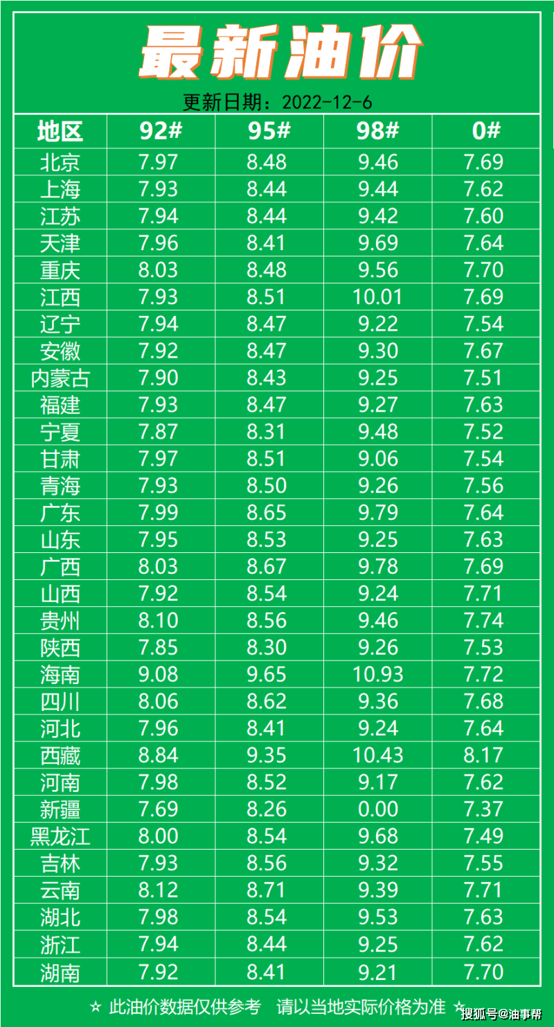 關(guān)于油價調(diào)整的最新動態(tài)，12月28日油價公布后的市場反應(yīng)與未來展望，最新油價動態(tài)，12月28日調(diào)整后市場反應(yīng)及未來展望