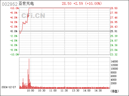 亞世光電股吧，探索002952背后的故事，亞世光電股吧背后的故事探索，揭秘股票代碼002952的神秘面紗