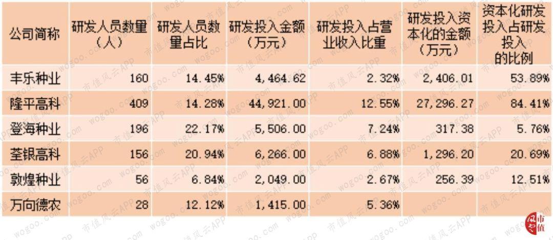 登海種業(yè)股票的投資價(jià)值分析，是否還能持有？，登海種業(yè)股票投資價(jià)值深度解析，是否繼續(xù)持有？