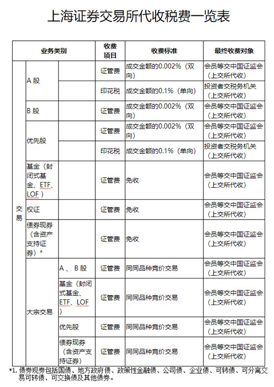 上交所暫免收取部分費(fèi)用熱的背后，市場(chǎng)影響與未來(lái)展望，上交所部分費(fèi)用暫免背后的市場(chǎng)影響與未來(lái)展望