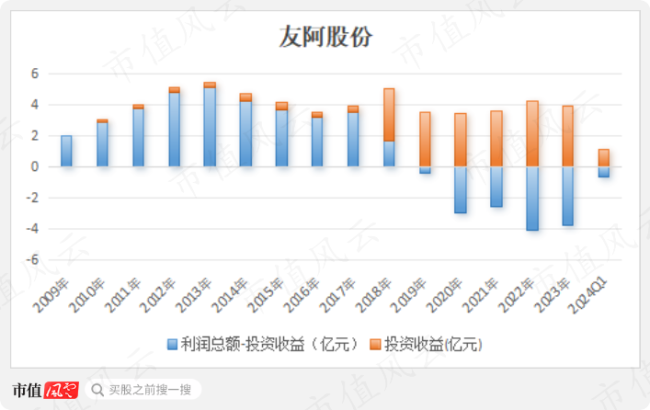 友阿股份，商業(yè)巨頭的崛起與挑戰(zhàn)，友阿股份，商業(yè)巨頭的崛起與面臨挑戰(zhàn)