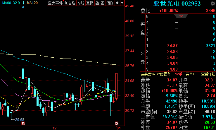 亞世光電股票股吧深度解析，亞世光電股票股吧全面深度解析