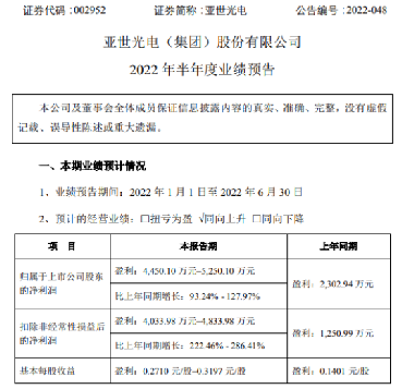 亞世光電，探索光電領(lǐng)域的先鋒，亞世光電，光電領(lǐng)域的先鋒探索者