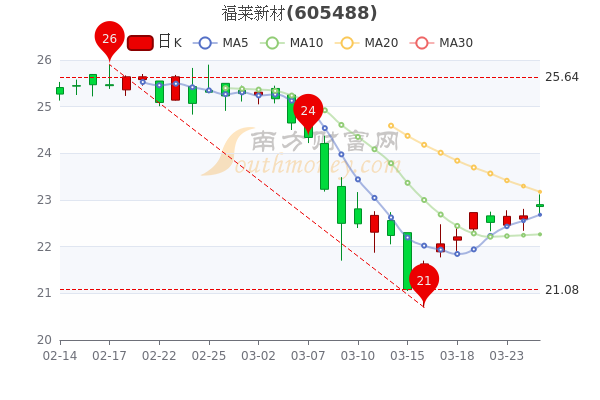 福萊新材漲停新，探索未來(lái)成長(zhǎng)之路，福萊新材漲停新，未來(lái)成長(zhǎng)之路探索