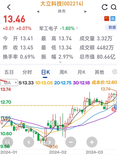 深度解析，002214大立科技股吧的獨(dú)特魅力與挑戰(zhàn)，深度解析，大立科技股吧的獨(dú)特魅力與挑戰(zhàn)——探訪002214股吧的魅力與挑戰(zhàn)揭秘