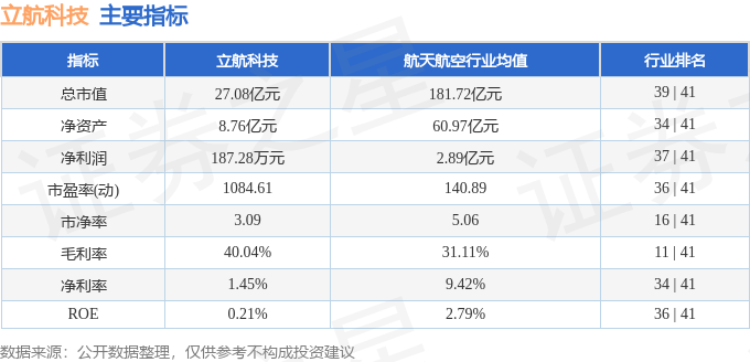 立航科技最新消息，引領(lǐng)科技創(chuàng)新浪潮，邁向發(fā)展新征程，立航科技引領(lǐng)科技創(chuàng)新浪潮，邁向新征程發(fā)展之路