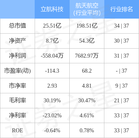 立航科技股票股吧——探索數(shù)字世界的潛力股，立航科技股票股吧——數(shù)字潛力股探索之旅