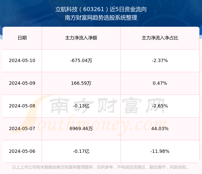 立航科技股，探索數(shù)字時(shí)代的先鋒力量（股票代碼，603261），立航科技股，數(shù)字時(shí)代的先鋒力量（股票代碼，603261）