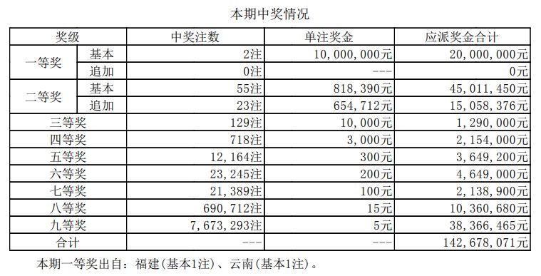 澳門新開(kāi)獎(jiǎng)結(jié)果2024年開(kāi)獎(jiǎng)記錄深度解析，澳門新開(kāi)獎(jiǎng)結(jié)果深度解析，揭秘2024年開(kāi)獎(jiǎng)記錄