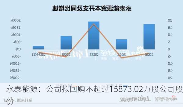 永泰集團重組最新消息深度解析，永泰集團重組最新消息深度解讀與分析