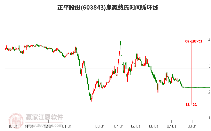 正平股份重組最新消息全面解讀，正平股份重組最新消息全面解讀與分析