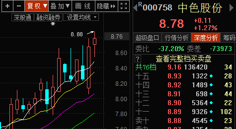 中色股份重大利好消息引領企業(yè)走向新輝煌，中色股份利好消息助力企業(yè)邁向新輝煌