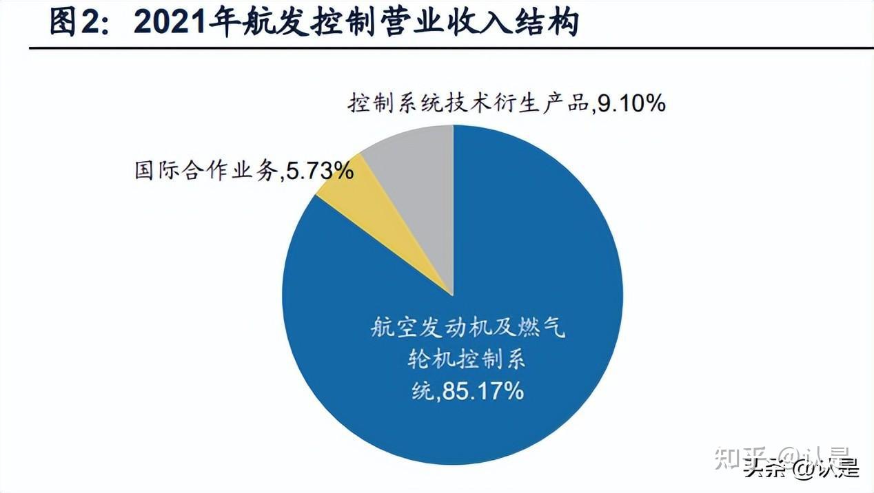 航發(fā)控制最新傳聞深度解析，航發(fā)控制最新傳聞深度解讀