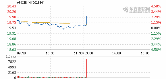 步森股份股吧，探索企業(yè)潛力與價值，步森股份股吧，深度挖掘企業(yè)潛力與價值