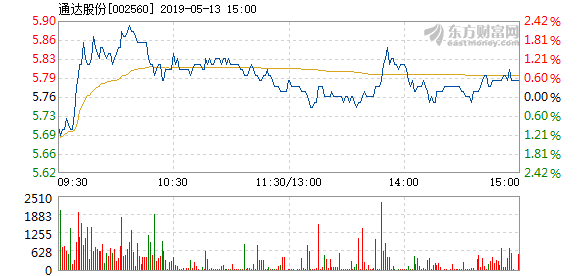 通達(dá)股份目標(biāo)價(jià)的深度分析與展望，通達(dá)股份目標(biāo)價(jià)的深度解析與未來展望