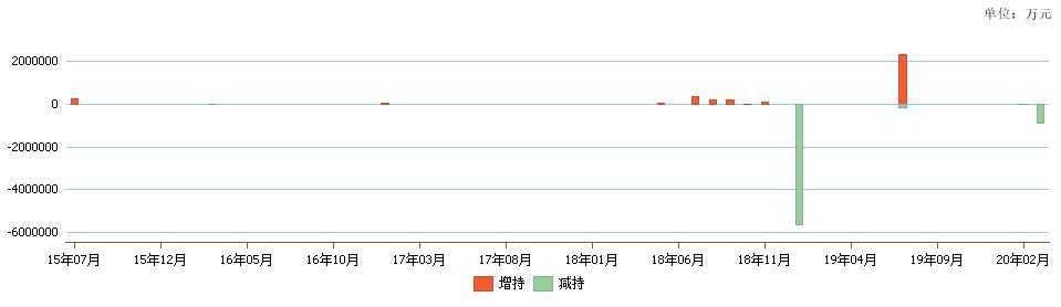 熱點 第32頁