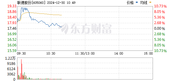 聯(lián)德股份股吧，探究其發(fā)展歷程與未來展望，聯(lián)德股份股吧，發(fā)展歷程回顧與未來展望