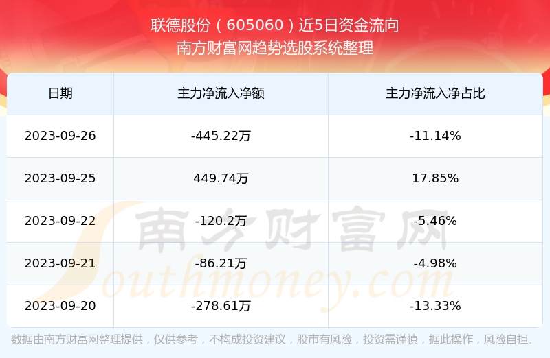 聯(lián)德股份前景展望，探索未來之路，聯(lián)德股份未來展望，探索成長之路