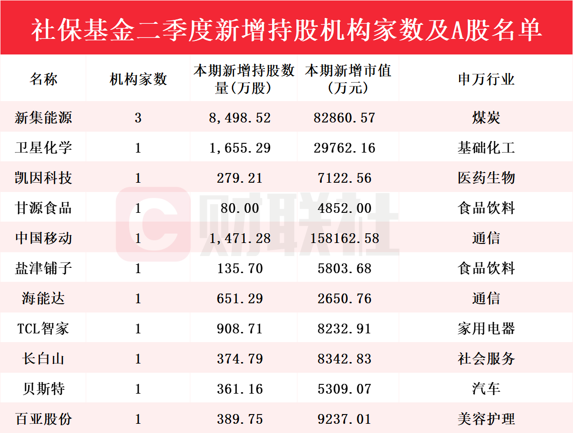 新澳門彩歷史開獎記錄走勢圖，探索與解析，新澳門彩歷史開獎記錄走勢圖深度解析與探索