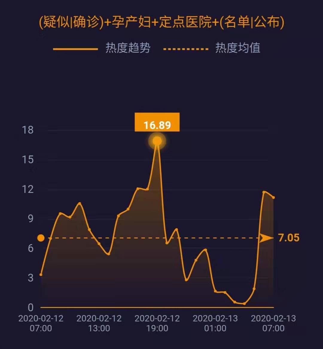 最新分娩數(shù)據(jù)發(fā)布，多家醫(yī)院聯(lián)合報(bào)告揭示生育趨勢(shì)，最新分娩數(shù)據(jù)聯(lián)合報(bào)告揭示生育趨勢(shì)與醫(yī)院合作發(fā)布數(shù)據(jù)報(bào)告