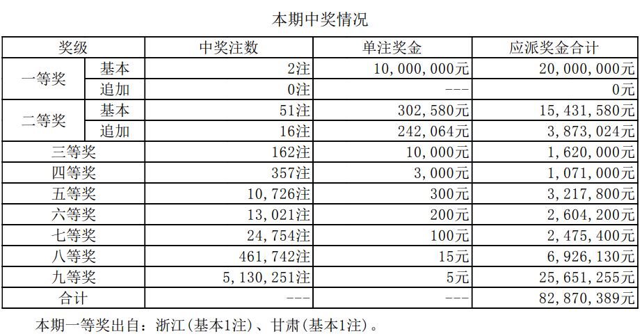 澳門新開獎結(jié)果2024年開獎記錄深度解析，澳門新開獎結(jié)果深度解析，揭秘2024年開獎記錄