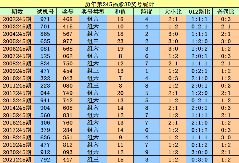 二四六香港資料期期準(zhǔn)一,適用性計(jì)劃實(shí)施_Windows59.807