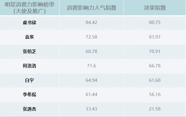 明星代言統(tǒng)計網站，重塑品牌與用戶的橋梁，明星代言統(tǒng)計網站，重塑品牌與用戶的連接橋梁