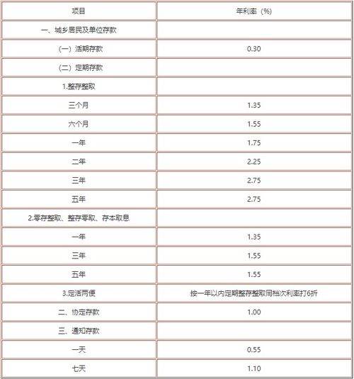 最新各銀行存款利息概覽，最新銀行存款利率概覽