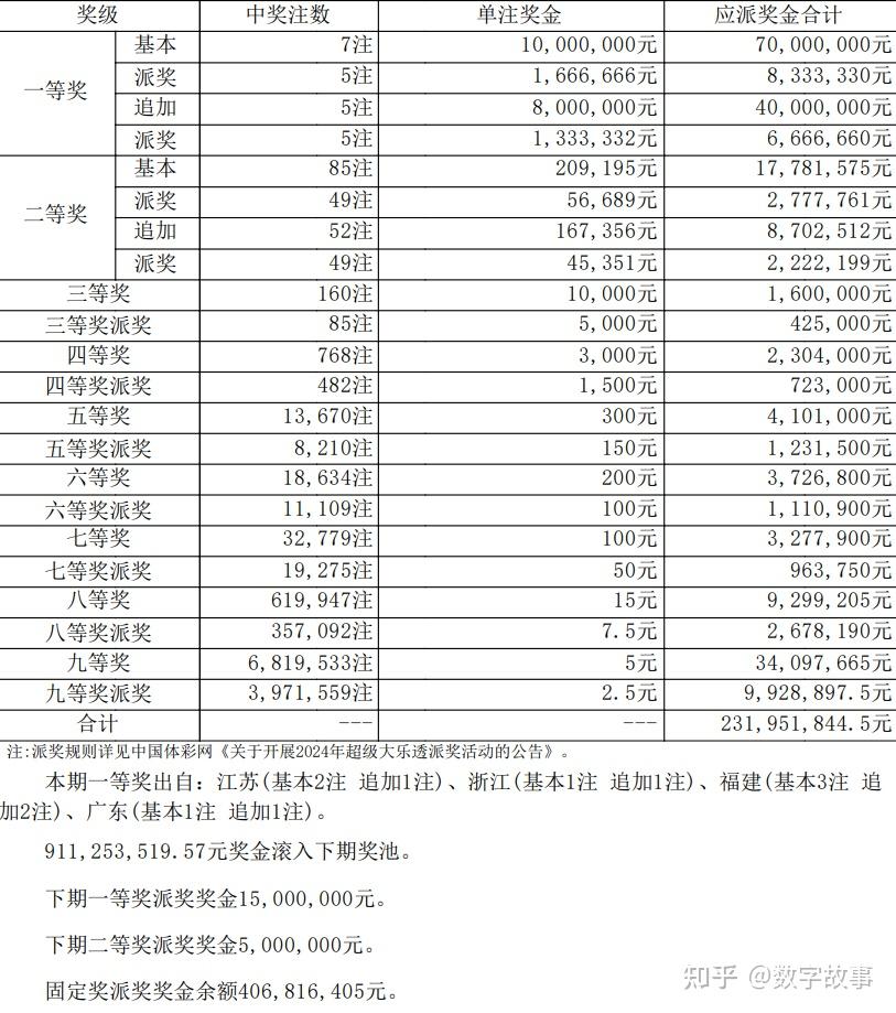 2024澳門六開獎今晚結(jié)果出爐，彩民熱議中獎概率