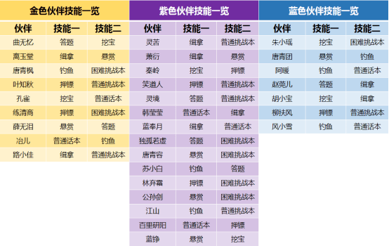 澳門天天彩每期自動(dòng)更新大全,精確分析解析說明_HarmonyOS96.930