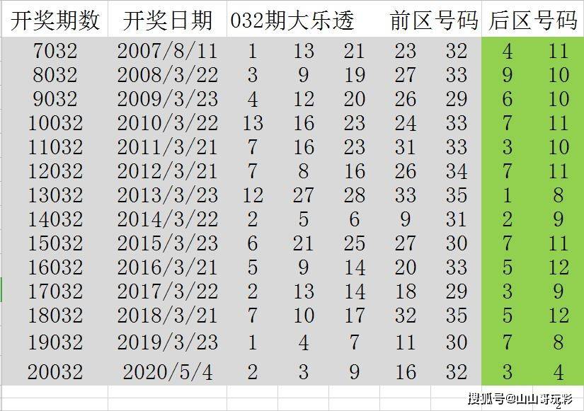 2024年澳門歷史開獎記錄：數(shù)字背后的故事