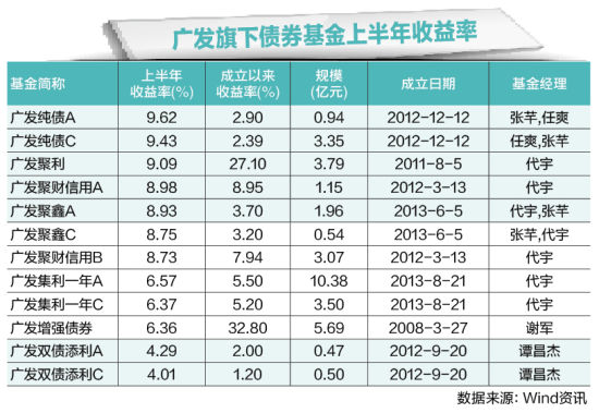 債券基金收益排行及其深度解析，債券基金收益排名與深度解析報(bào)告