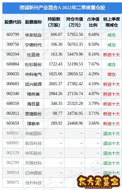 探索神秘的數(shù)字序列，002138，揭秘?cái)?shù)字序列之謎，神秘的002138解密之旅