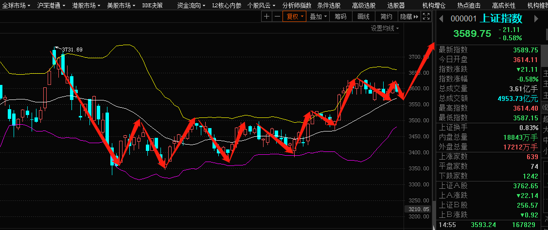 今日股市行情實(shí)時(shí)解析，今日股市行情深度解析與實(shí)時(shí)分析