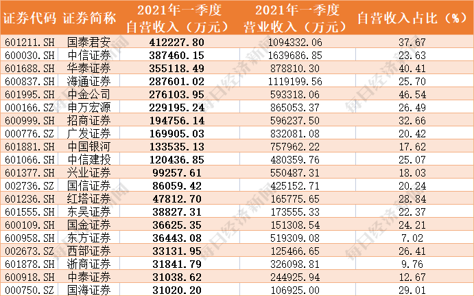 中國前二十名證券公司，行業(yè)格局與業(yè)務(wù)展望，中國前二十名證券公司行業(yè)格局與業(yè)務(wù)展望分析