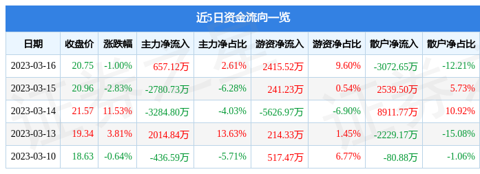 關(guān)于股票行情，聚焦300378股票動(dòng)態(tài)，股票行情聚焦，揭秘300378股票動(dòng)態(tài)走勢